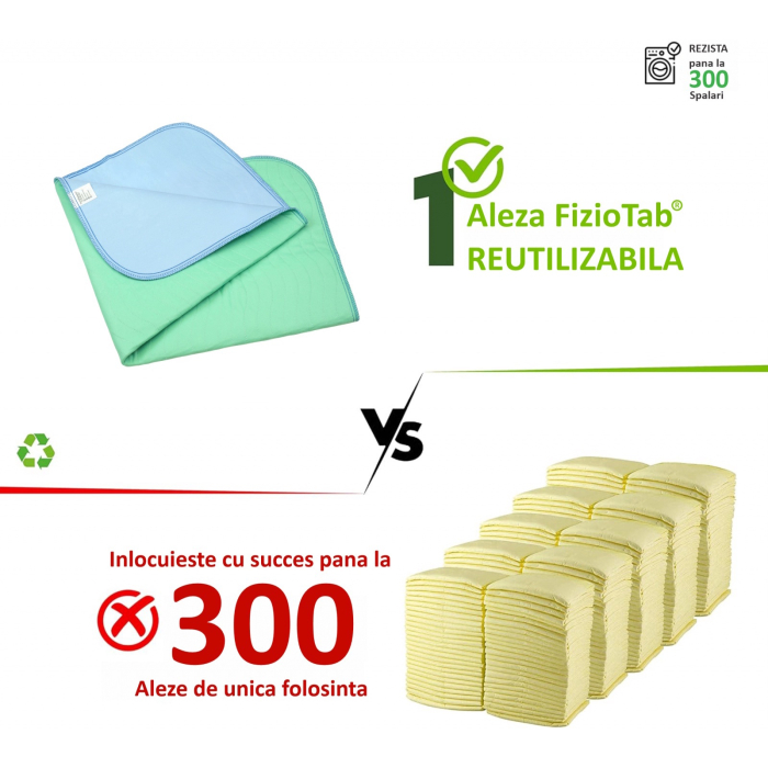 Aleza Impermeabila Reutilizabila FizioTab® 200 x 140 cm, Protectie Saltea Lavabila, pentru Pacienti cu Incontinenta, Adulti si Copii, Verde/Albastru [8]