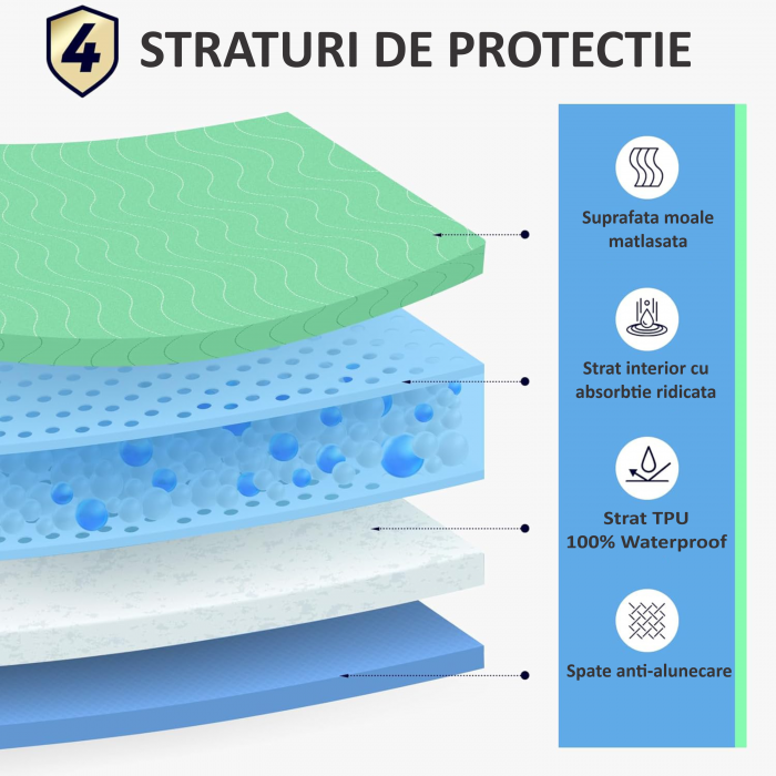 Aleza Impermeabila Reutilizabila FizioTab® 90 x 85 cm, Protectie Saltea Lavabila, pentru Pacienti cu Incontinenta, Adulti si Copii, Verde/Albastru [3]