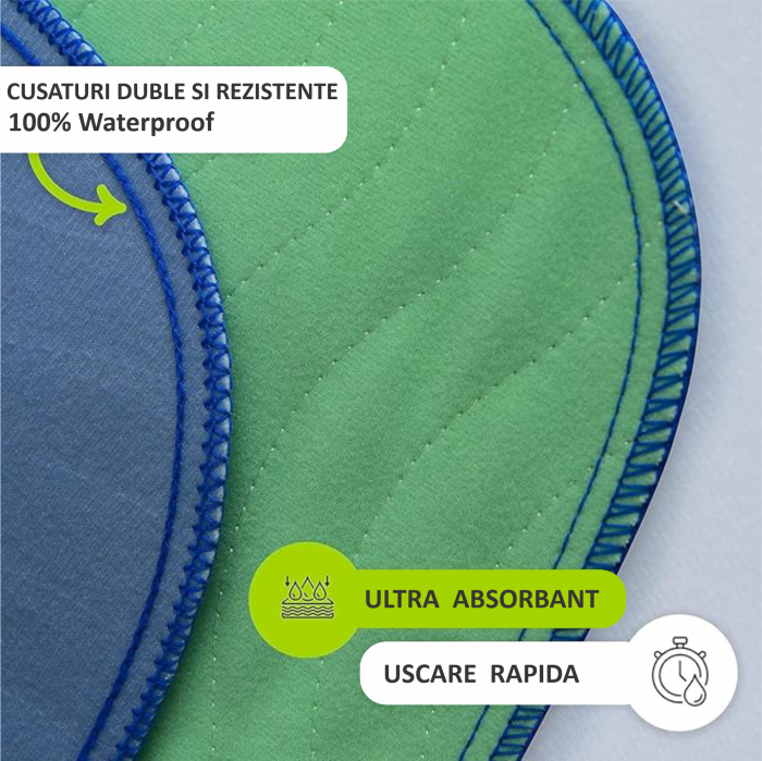 Aleza Impermeabila Reutilizabila FizioTab® 130 x 90 cm, Protectie Saltea Lavabila, pentru Pacienti cu Incontinenta, Adulti si Copii, Verde/Albastru [4]