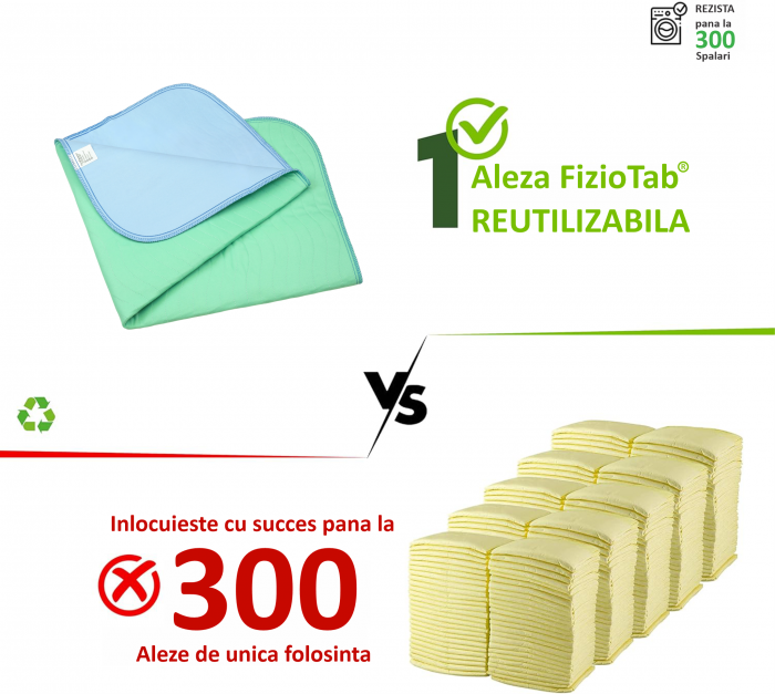 Aleza Impermeabila Reutilizabila FizioTab® 90 x 85 cm, Protectie Saltea Lavabila, pentru Pacienti cu Incontinenta, Adulti si Copii, Verde/Albastru [7]