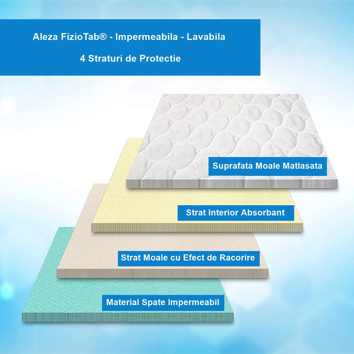 Aleza Manere 85 x 90 pentru Manevrare Usoara, Impermeabila si Reutilizabila FizioTab®, Tip Cearceaf Absorbant, Protectie Saltea Lavabila pentru Pacienti cu Incontinenta, Adulti si Copii, Albastru [11]