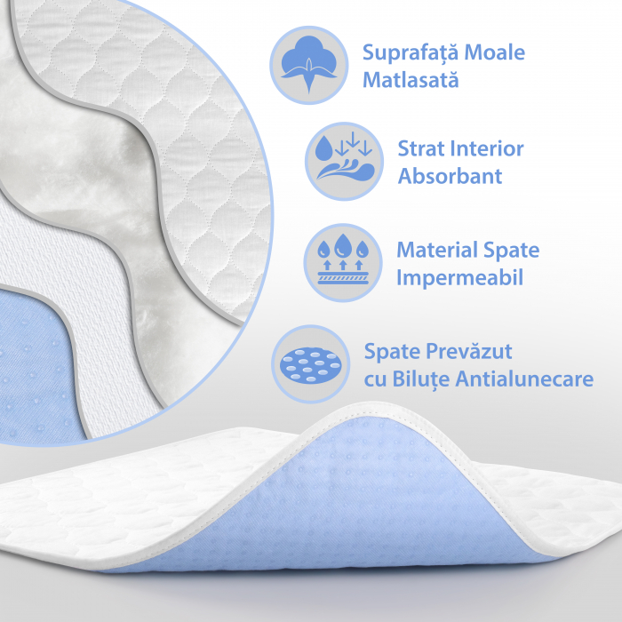 Aleza Scaun Reutilizabila, FizioTab®, Absorbantă si Lavabilă, pentru Adulti si Copii, Pacienti cu Incontinență, cu Suprafata speciala Anti-alunecare, 50 x 50 cm, Albastru/Alb, 2 bucati [2]