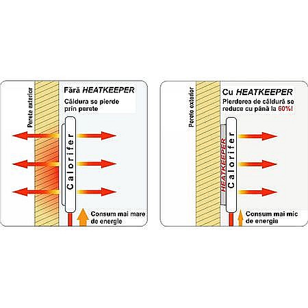 Panouri reflectorizante pentru izolarea caloriferelor, Heatkeeper, pachet 10 buc [5]