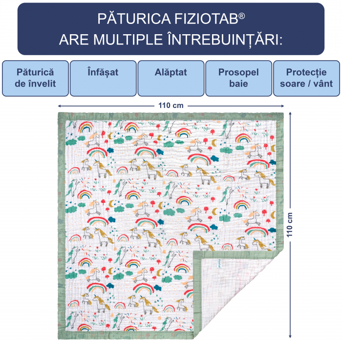 Paturica FizioTab® pentru Bebe, Muselina 6 Straturi, 110 x 110 cm, din bumbac, Model Unicorni [3]
