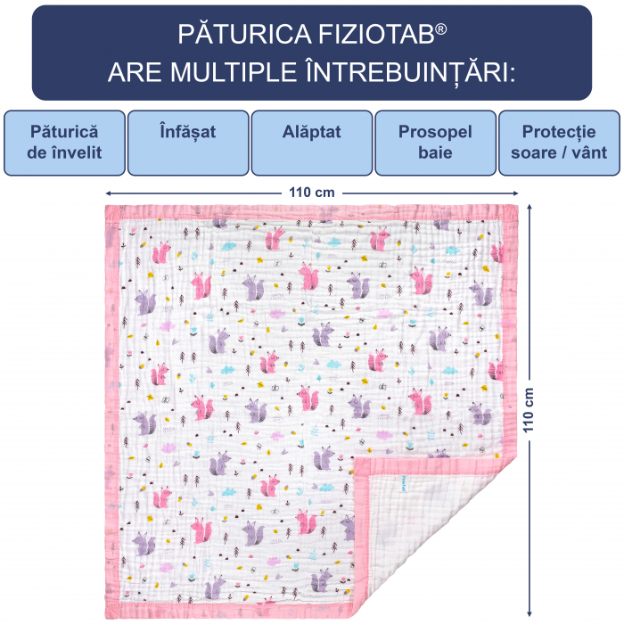 Paturica FizioTab® pentru Bebe, Muselina 6 Straturi, 110 x 110 cm, din bumbac, Model Veverite [3]