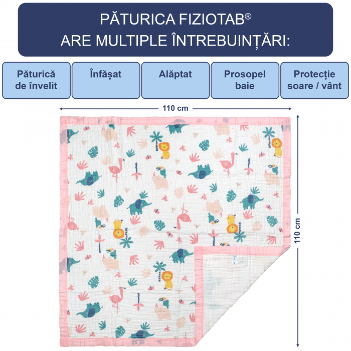 Paturica FizioTab® pentru Bebe, Muselina 6 Straturi, 110x110 cm, din Bumbac, 0-5 Ani, Jungle [5]