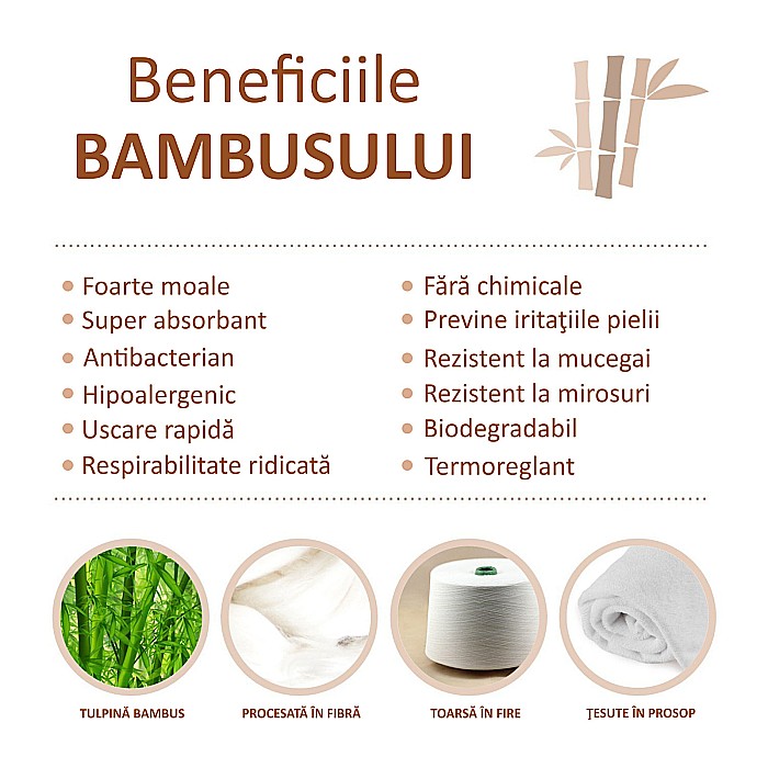 Prosopel de Baie FizioTab® din Bambus, Absorbant, Moale si Pufos, 26x26 cm, Alb [3]