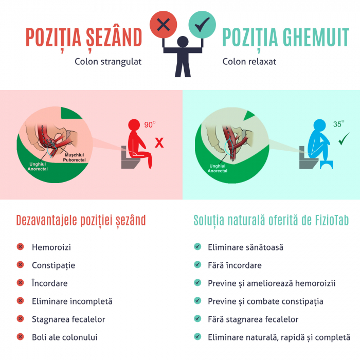 Taburet Pliabil WC FizioTab®, Impotriva Constipatiei si Hemoroizilor, Suport Picioare Pentru Pozitia Ghemuit Pe WC, Adulti si Copii, Plastic Rezistent, Alb, Inaltime 17 cm [9]