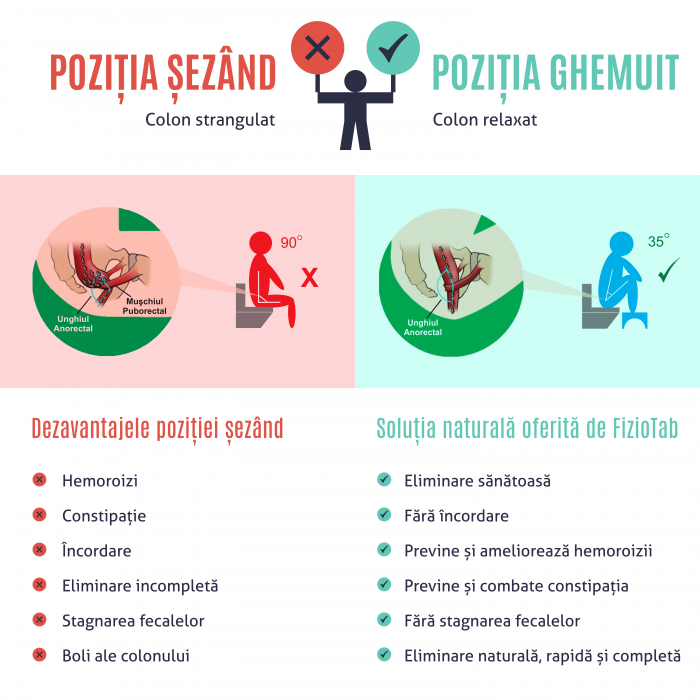 Taburet WC FizioTab®, Solutia Naturala Impotriva Constipatiei Si Hemoroizilor, Scaunel Inaltator WC Pentru Pozitia Corecta Pe Toaleta, Alb, Inaltime 21 cm [6]