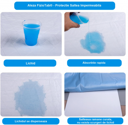 Aleza FizioTab® cu ARIPIOARE, Protectie Saltea Impermeabila/Reutilizabila, pentru Pacienti cu Incontinenta, Adulti si Copii, Lavabila, 90 x 85 cm, Albastru [7]