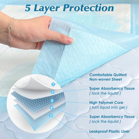 Aleza Impermeabila de Unica Folosinta FizioTab®, Protectii pentru Pat 80x90 cm cu benzi de fixare, 30 bucati [2]