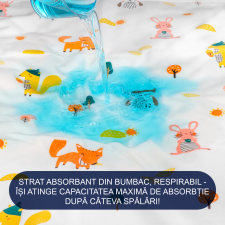 Aleza impermeabila mare pentru copii, FizioTab®, 80x100 cm, absorbanta si lavabila, refolosibila, tip paturica, pentru schimbat scutecul bebelusului, Forest [4]