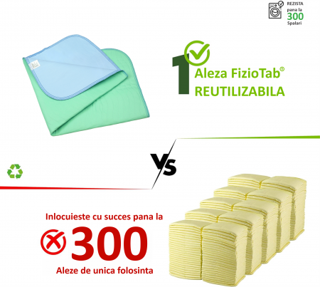 Aleza Impermeabila Reutilizabila FizioTab® 200 x 160 cm, Protectie Saltea Lavabila, pentru Pacienti cu Incontinenta, Adulti si Copii, Verde/Albastru [6]