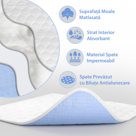 Aleza Scaun Reutilizabila, FizioTab®, Absorbantă si Lavabilă, pentru Adulti si Copii, Pacienti cu Incontinență, cu Suprafata speciala Anti-alunecare, 50 x 50 cm, Albastru/Alb, 2 bucati [1]