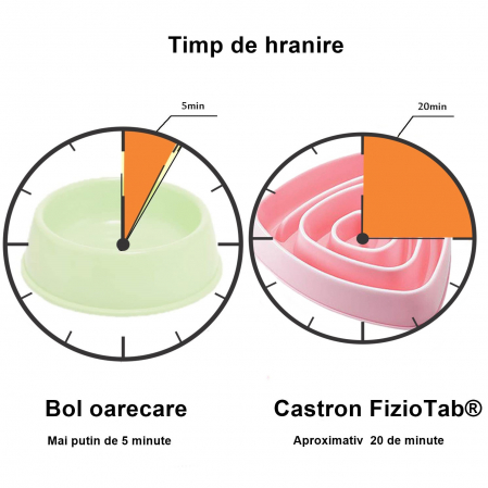 Castron Hranire Lenta Caini FizioTab®, pentru Prevenirea Indigestiei, Slow Feed Bowl Interactiv, Roz [4]