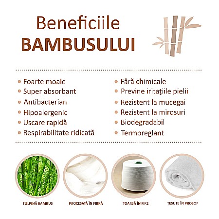 Prosopel de Baie FizioTab® din Bambus, Absorbant, Moale si Pufos, 26x26 cm, Alb [2]