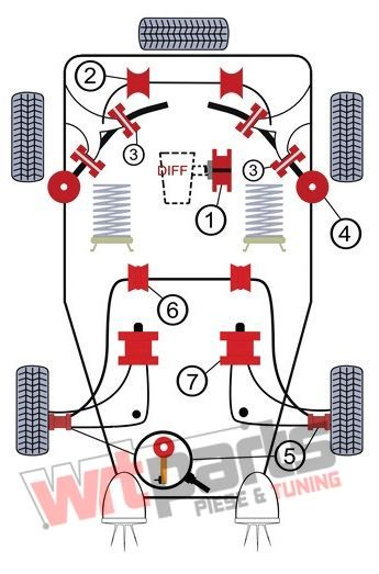 Kit bucse differential spate pentru BMW Seria 3 E30 si E36 - 84BM001 [2]