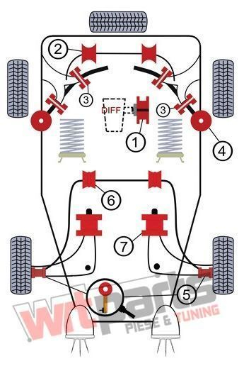 Kit bucse spate pentru BMW E30 si E36 Seria 3 - 84BM008 [2]