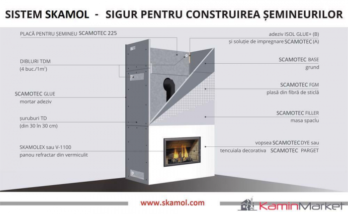 Adeziv silicat [2]