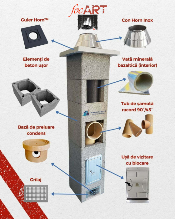 Coș de fum profesional - EcoHORN [3]