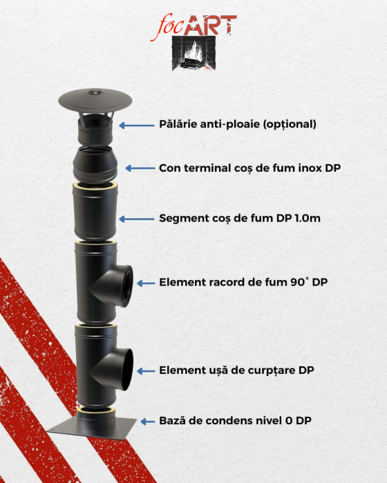 Coș de fum profesional - Kaminhorn NERO 90G / Baza 0 [3]