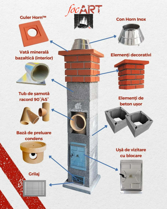 Coș de fum profesional - PremierHORN,  culoare decorativă cărămiziu [3]