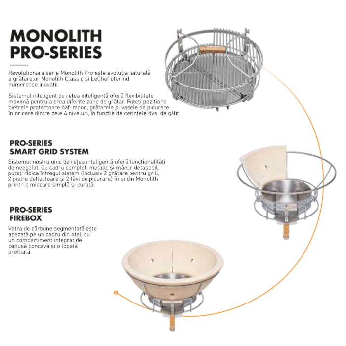 Grill ceramic cu cărbuni Monolith LeChef ProSerie 2.0 negru cu suport metalic [8]