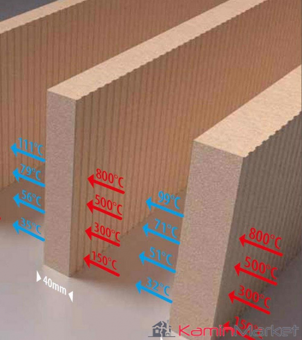 Plăci de Vermiculită Izolante – Grenaisol – pentru construcția Șemineului [5]