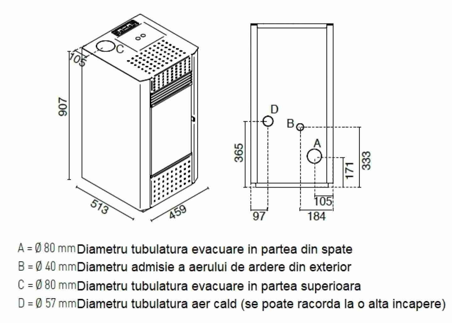 SOBA PELETI 9,2KW - IRMA SNOW - 2 Ventilatoare [3]