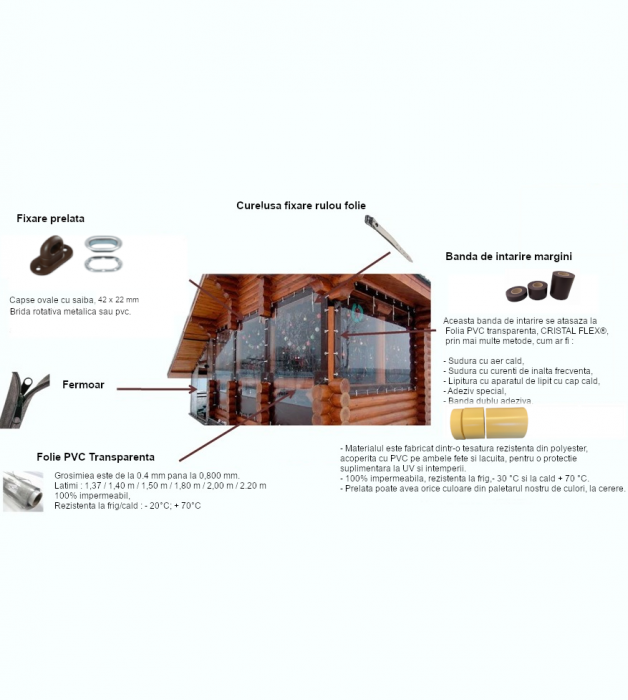 Folie terasa transparenta Cristal Flex®, din PVC, pentru inchidere si protectie terase, balcoane, foisoare, grosime 0.5 mm, 1.5 x 50 m [2]