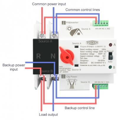 Produse - 2P 220V 125A Comutator automat transfer intre retea publica si invertor