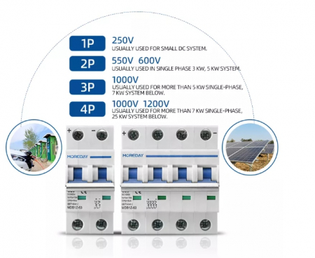 32A 600V Siguranta Automata Curent Continuu 2P 600V 32A [1]