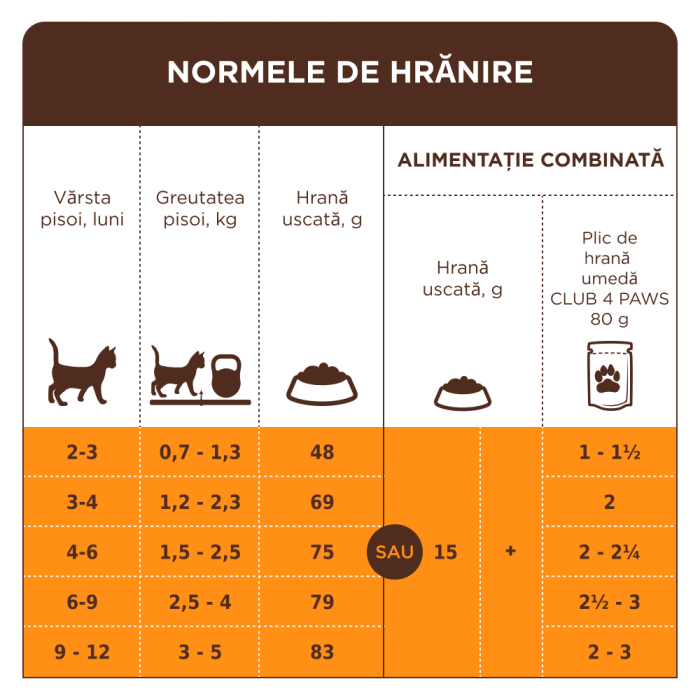 Club 4 Paws Premium, Hrana uscata pisoi, cu somon, 300g [2]