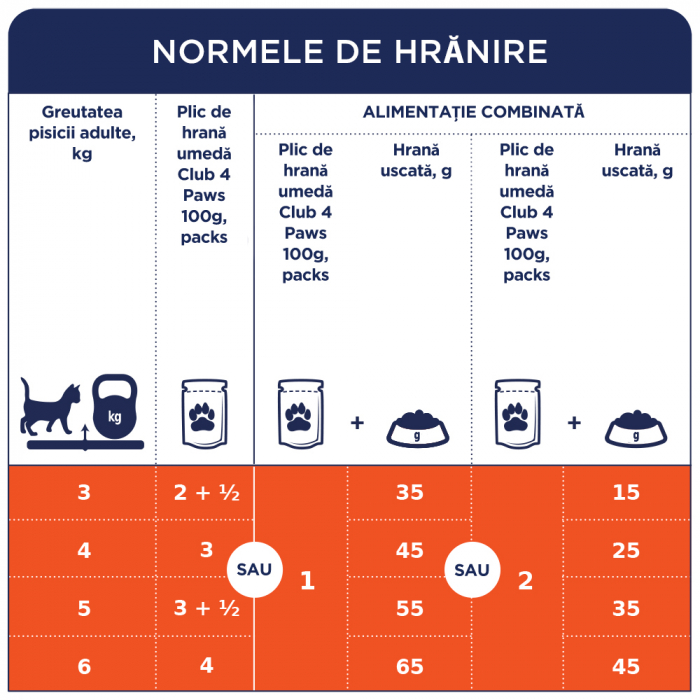Club 4 Paws Premium Hrana umeda pisici, curcan in jeleu set 24*100g [3]