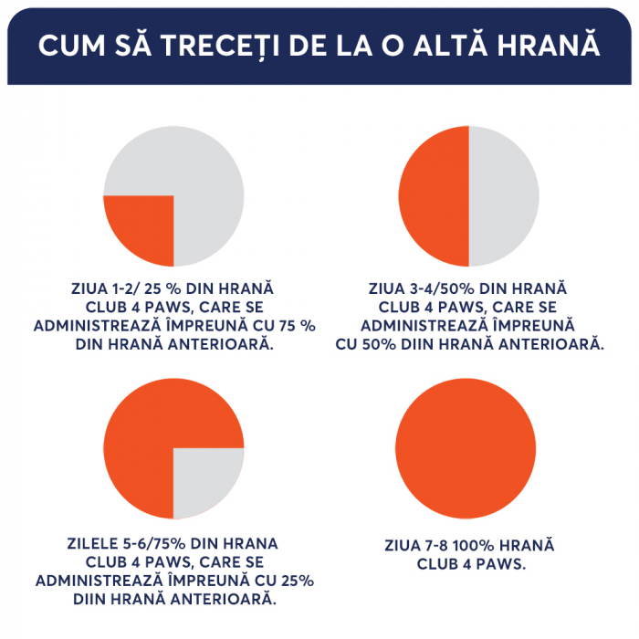 Club 4 Paws Premium Hrana umeda pisici,Iepure in jeleu set 24*100g [4]