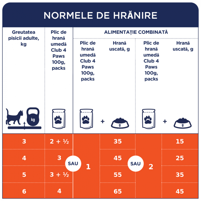 Club 4 Paws Premium Hrana umeda pisici,Iepure in jeleu set 24*100g [3]