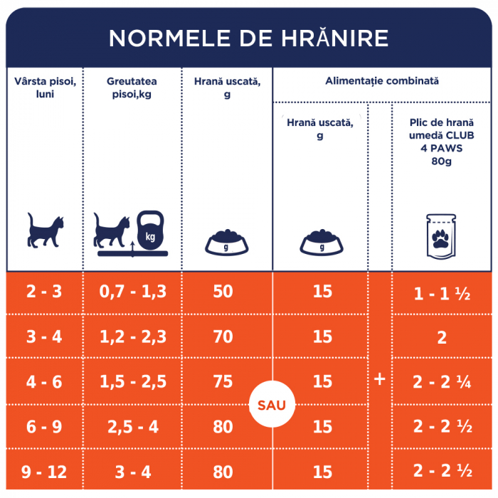 Club 4 Paws Premium Hrana umeda pisoi - curcan in jeleu, set 24*80g [3]