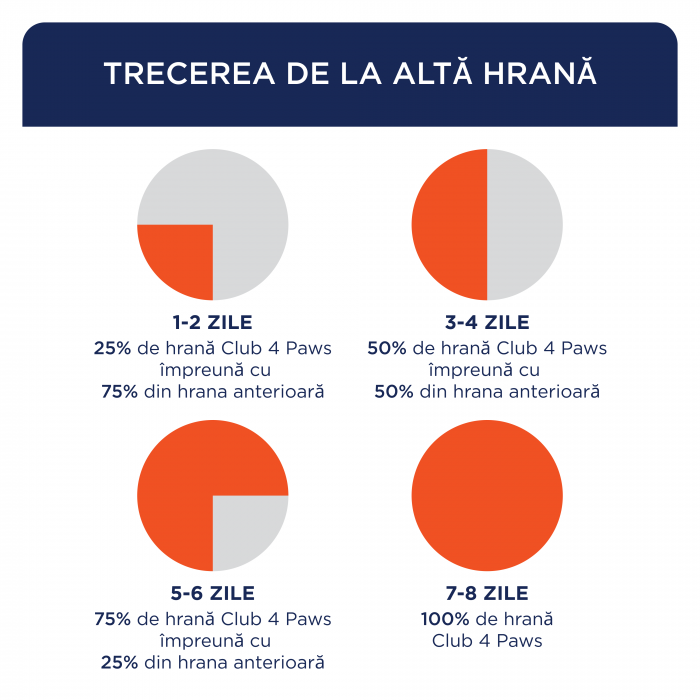 Club 4 Paws, Hrana uscata caini de talie mica, rata, 2kg [5]