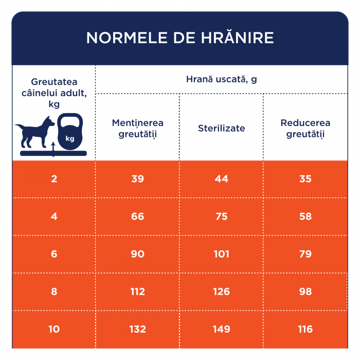 Club 4 Paws Light Hrana uscata caini adulti sterilizati de talie mica, 5kg [4]