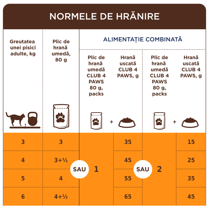 Club 4 Paws Premium Hrana umeda pisici, cu Vita in jeleu set 5+1*80g [6]