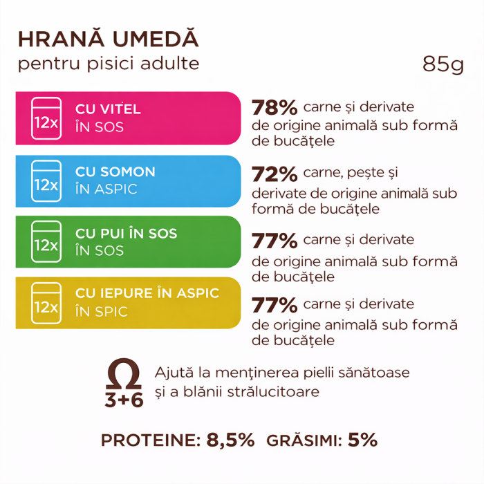 Club 4 Paws, Set Hrana umeda pisici - Pui, Vitel, Somon si Iepure, 48x85g [3]