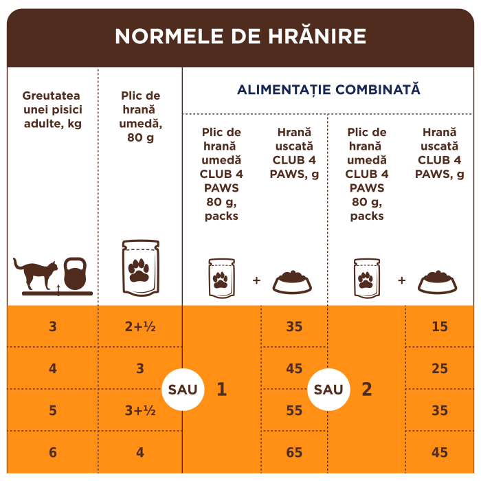 Club 4 Paws, Set Hrana umeda pisici - Pui, Vitel, Somon si Iepure, 48x85g [9]