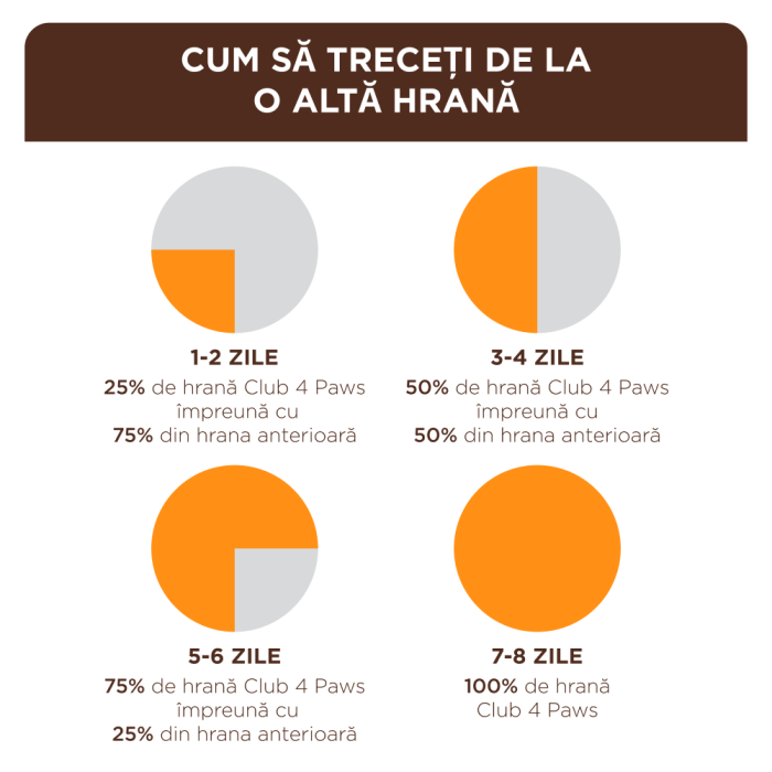 Club 4 Paws, Set Hrana umeda pisici - Pui, Vitel, Somon si Iepure, 48x85g [8]