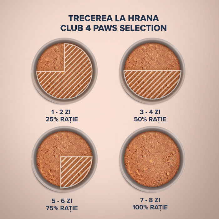 Club 4 Paws Premium Hrana umeda caini adulti - Pate cu pui si vita, 6x400 g [4]