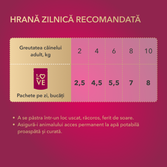 My Love Hrana umeda caini cu ficat 24x100g [4]