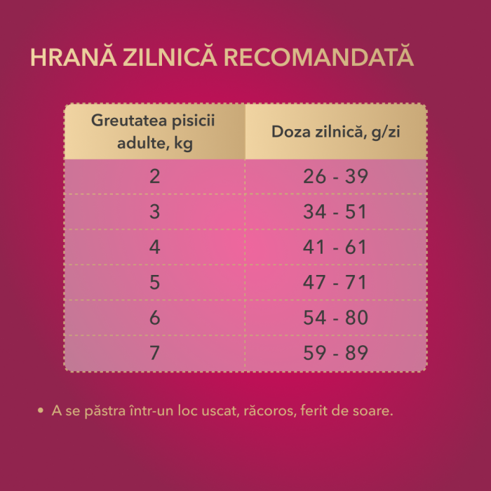My Love Hrana uscata pisici adulte cu pui, vita si legume, 11kg [4]