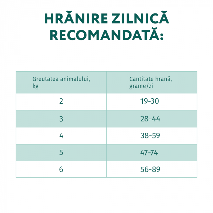 Optimeal Hrana uscata pentru pisici sterilizate - Curcan si ovaz, 650g [3]