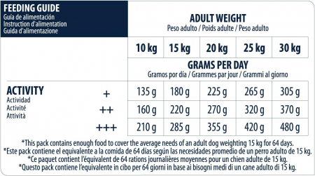 Hrana uscata Advance pentru caini de talie medie [3]