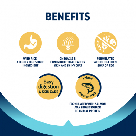 Hrana uscata Advance Sensitive Mini-caini sensibili de talie mica [2]