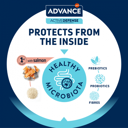 Hrana uscata Advance Sensitive Mini-caini sensibili de talie mica [3]